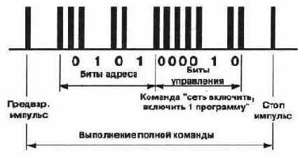 Система IIT
