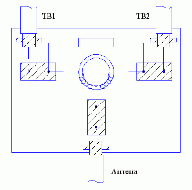 Разветвитель МВ / ДМВ