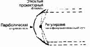 Осветительные приборы