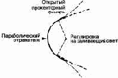 Осветительные приборы