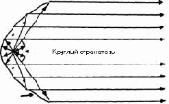 Прожекторные осветительные приборы