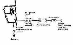 Регуляторы освещенности и управление светом