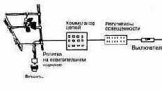 Регуляторы освещенности и управление светом