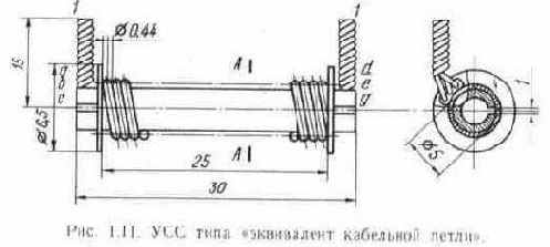 Согласование телевизионных антенн с фидером