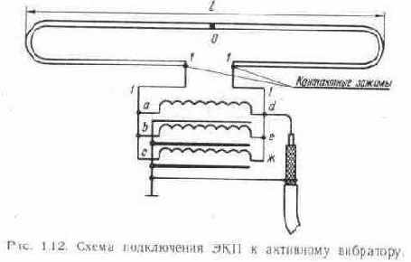 Согласование телевизионных антенн с фидером