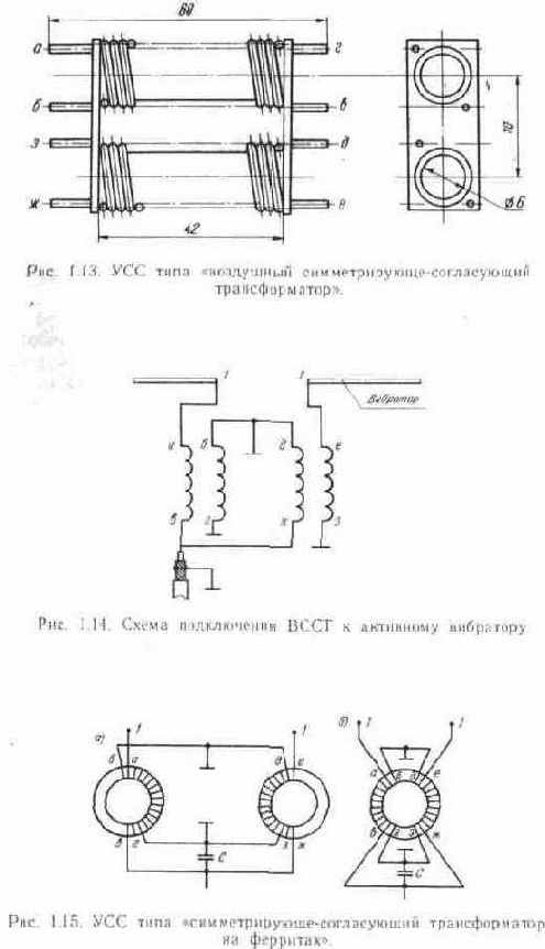 Согласование телевизионных антенн с фидером