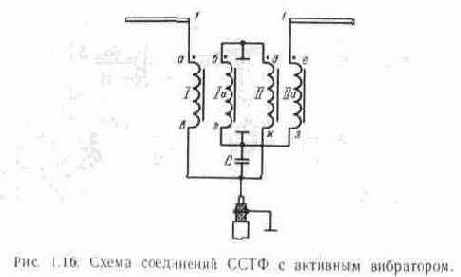 Согласование телевизионных антенн с фидером