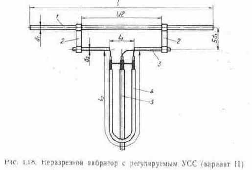 Согласование телевизионных антенн с фидером