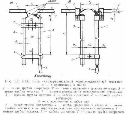 Согласование телевизионных антенн с фидером