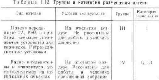 Нормированные значения внешних воздействующих нагрузок