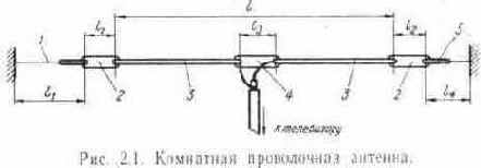 Встроенные и комнатные антенны