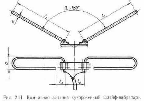 Встроенные и комнатные антенны