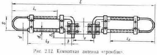 Встроенные и комнатные антенны