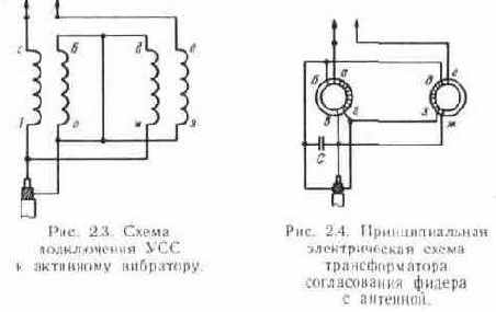 Встроенные и комнатные антенны