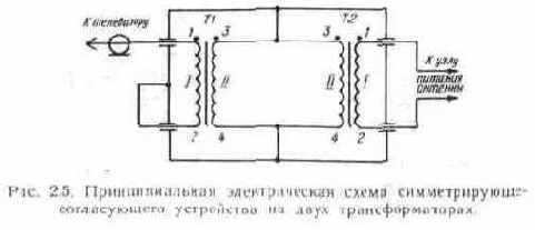 Встроенные и комнатные антенны