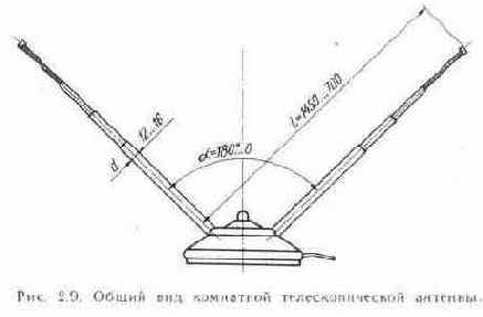 Встроенные и комнатные антенны