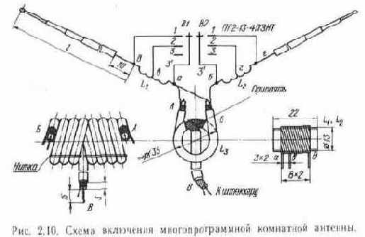 Встроенные и комнатные антенны