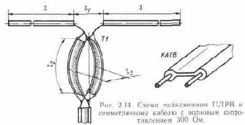 Конструкции простых телевизионных антенн