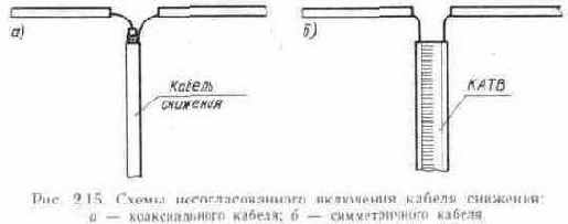 Конструкции простых телевизионных антенн