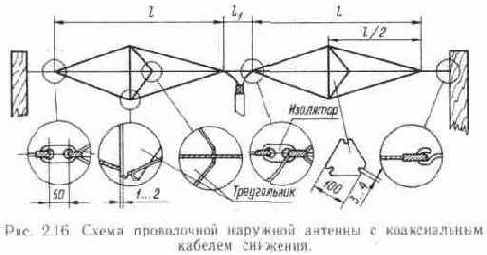 Конструкции простых телевизионных антенн