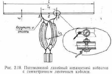 Конструкции простых телевизионных антенн