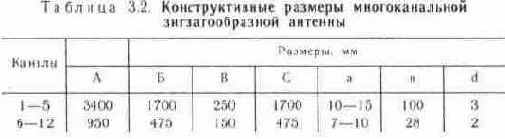 Ромбовидные двойные и одинарные антенны