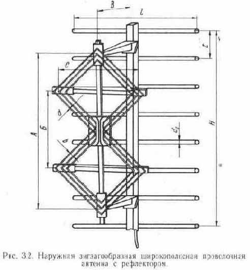 Ромбовидные двойные и одинарные антенны