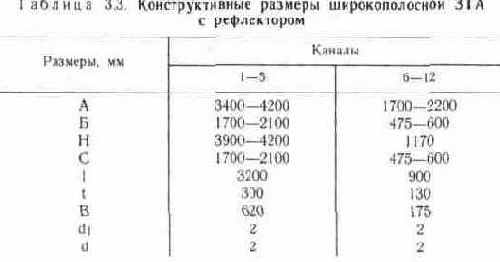 Ромбовидные двойные и одинарные антенны