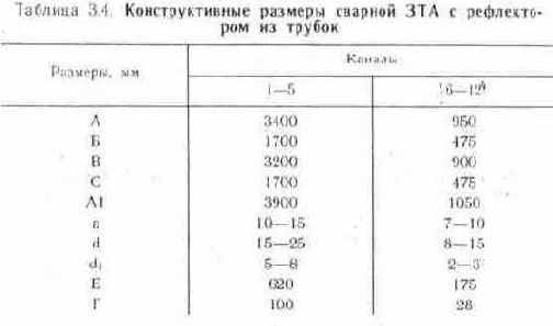 Ромбовидные двойные и одинарные антенны
