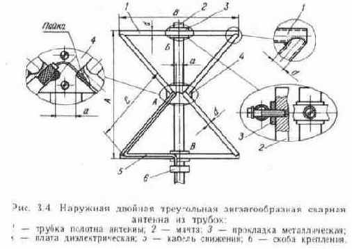 Ромбовидные двойные и одинарные антенны