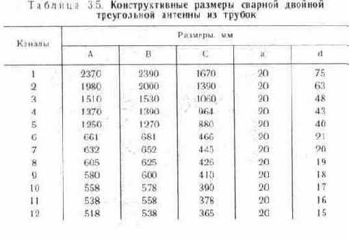 Ромбовидные двойные и одинарные антенны