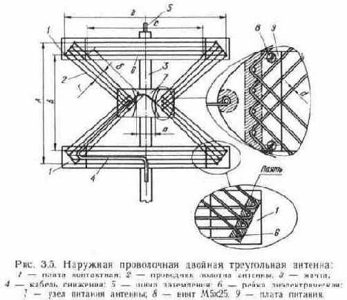 Ромбовидные двойные и одинарные антенны