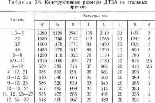 Ромбовидные двойные и одинарные антенны