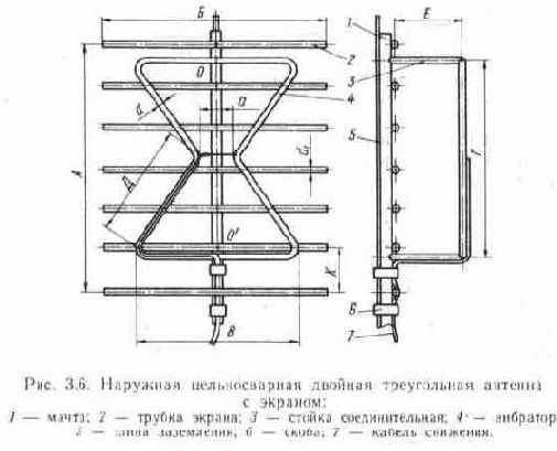 Ромбовидные двойные и одинарные антенны