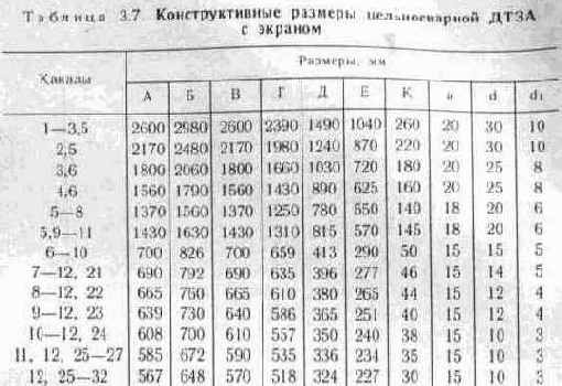 Ромбовидные двойные и одинарные антенны