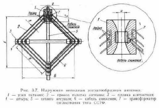 Ромбовидные двойные и одинарные антенны