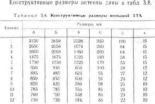 Ромбовидные двойные и одинарные антенны