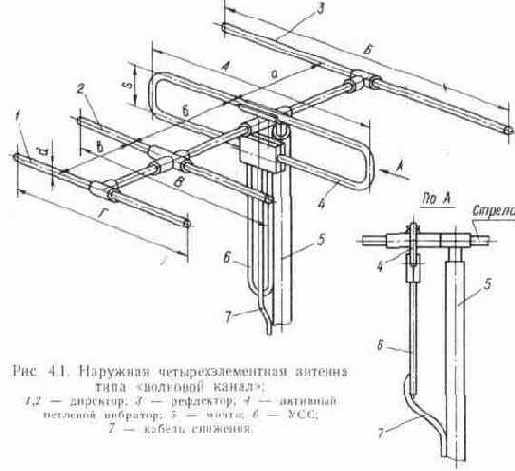 Универсальные антенны типа «волновой канал»