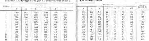 Универсальные антенны типа «волновой канал»