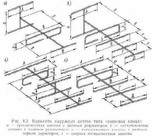 Универсальные антенны типа «волновой канал»