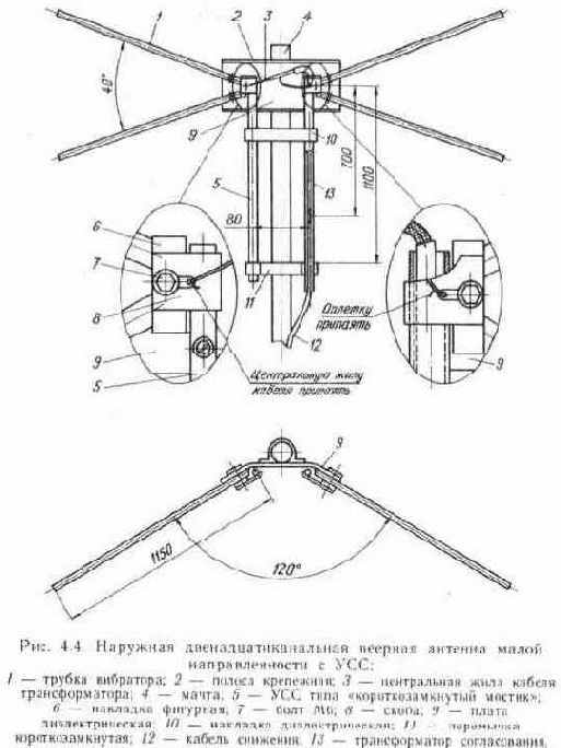 Широкополосные антенны