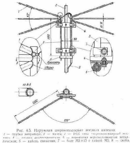 Широкополосные антенны