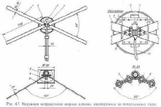 Широкополосные антенны