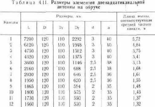 Двенадцатиканальная антенна на обруче