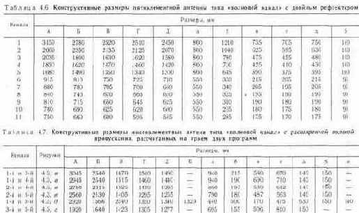 Универсальные антенны типа «волновой канал»