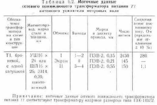Антенный усилитель метровых волн