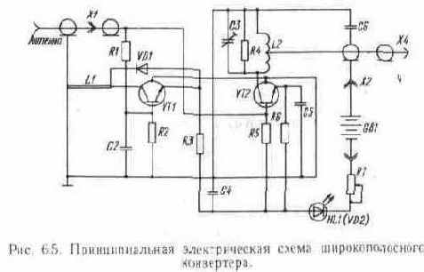 Широкополосный конвертер